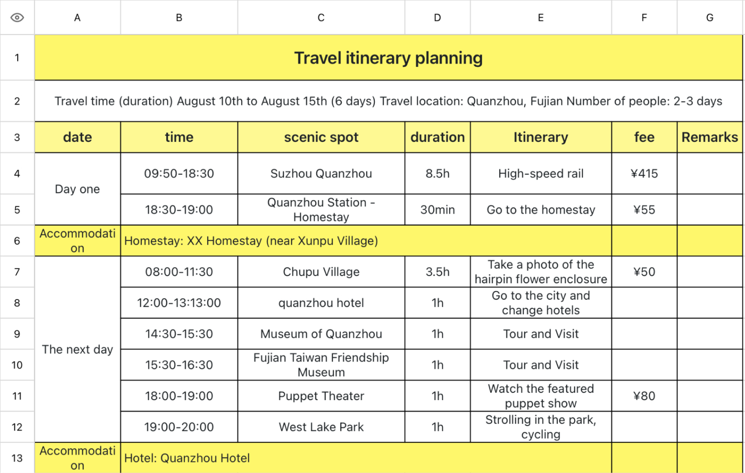 Travel itinerary planning